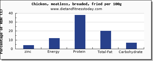 zinc and nutrition facts in fried chicken per 100g